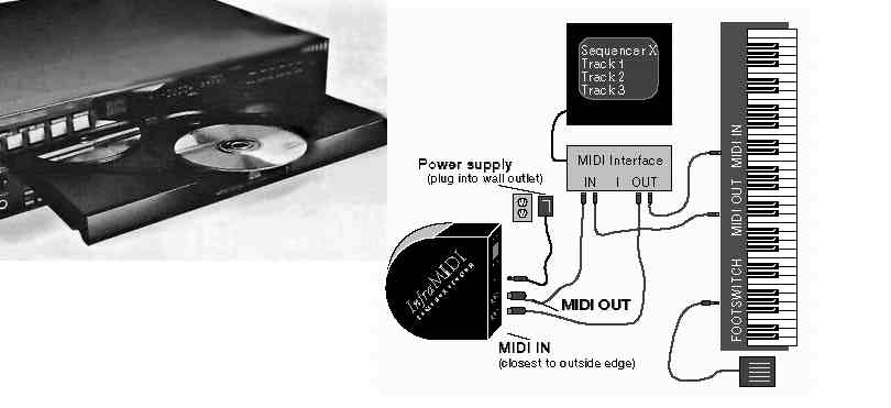 InfraMIDI Equator connected to MIDI keyboard controls most brands of CD Players.